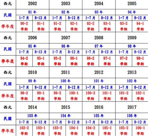 81年次屬什麼|民國81年是西元幾年？民國81年是什麼生肖？民國81年幾歲？